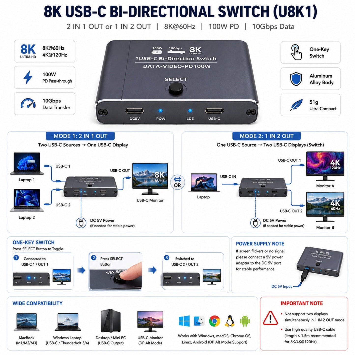 8K USB-C 雙向切換器連接教學圖解，支援 8K@60Hz 解像度熒幕、10Gbps 數據及多平台操作系統。