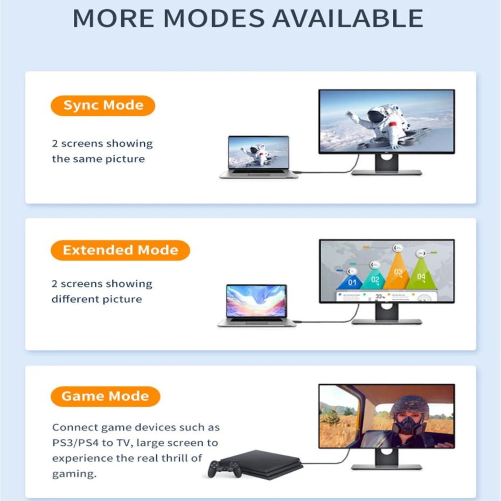 Illustration of different display modes: Sync Mode, Extended Mode, and Game Mode for multi-screen setups.