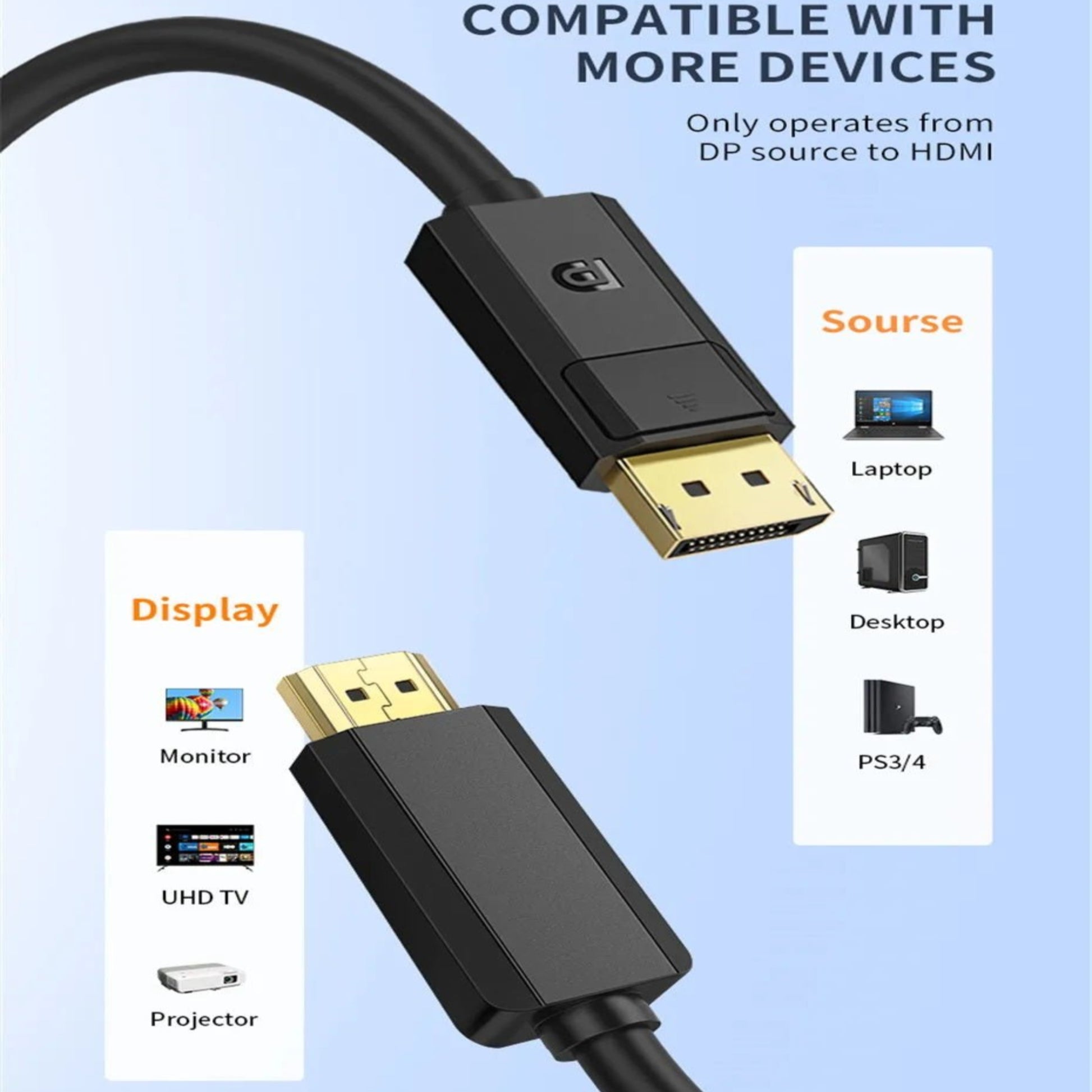 DP to HDMI cable connecting various devices like laptop and UHD TV, showcasing compatibility and features.