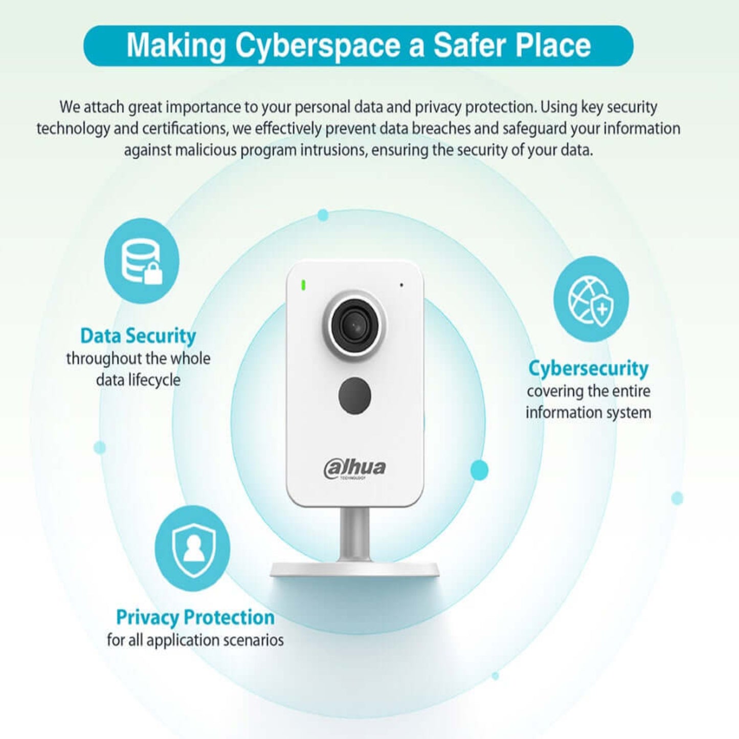 Dahua C4K-P 4MP camera infographic on data security, privacy protection, and cybersecurity features.