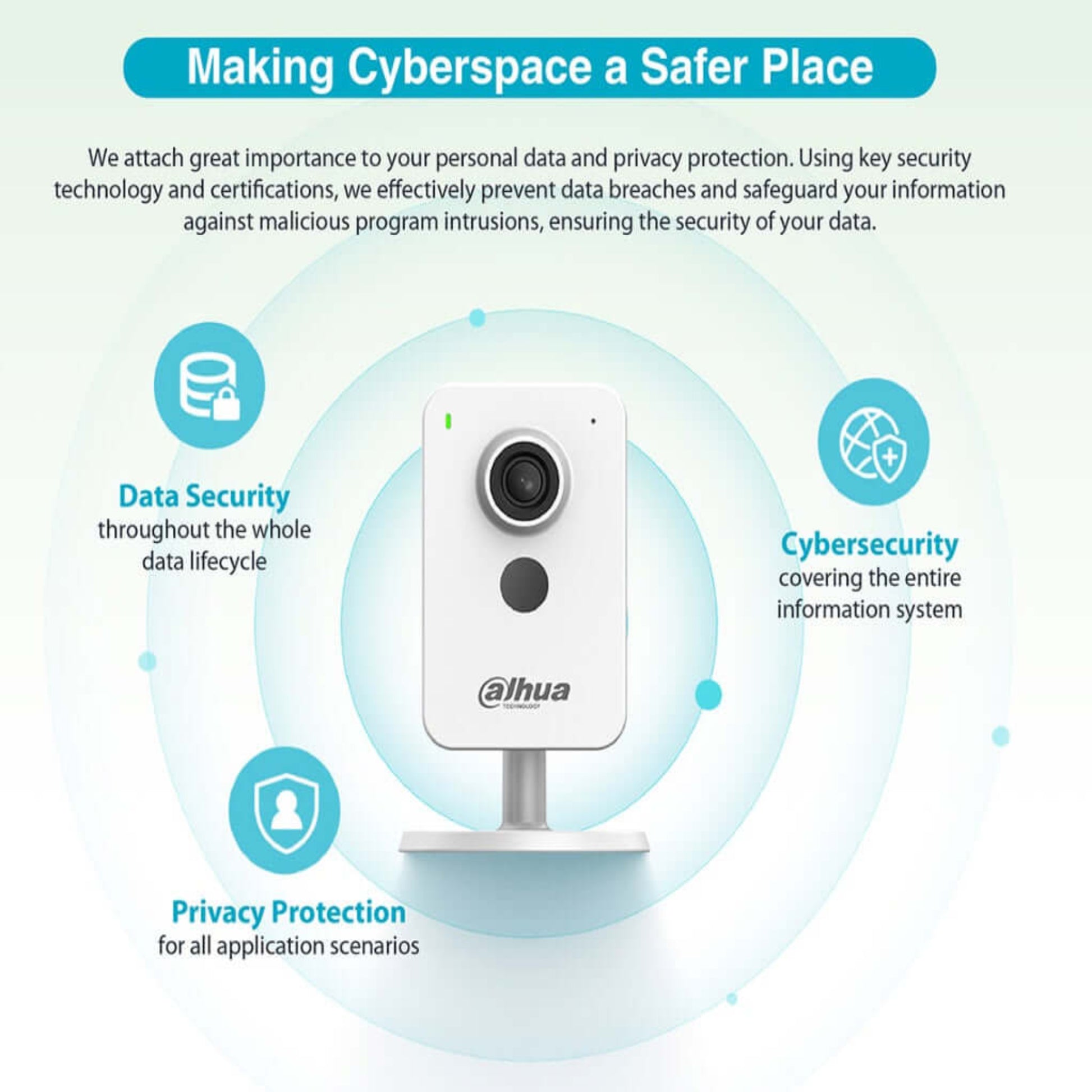 Dahua C4K-P 4MP camera infographic on data security, privacy protection, and cybersecurity features.
