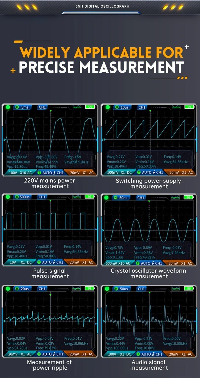 Various waveform measurements displayed on the FNIRSI digital oscilloscope, showcasing wide application for precise analysis.
