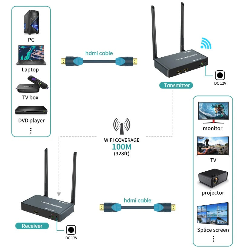 Wireless HDMI Extender in hk
