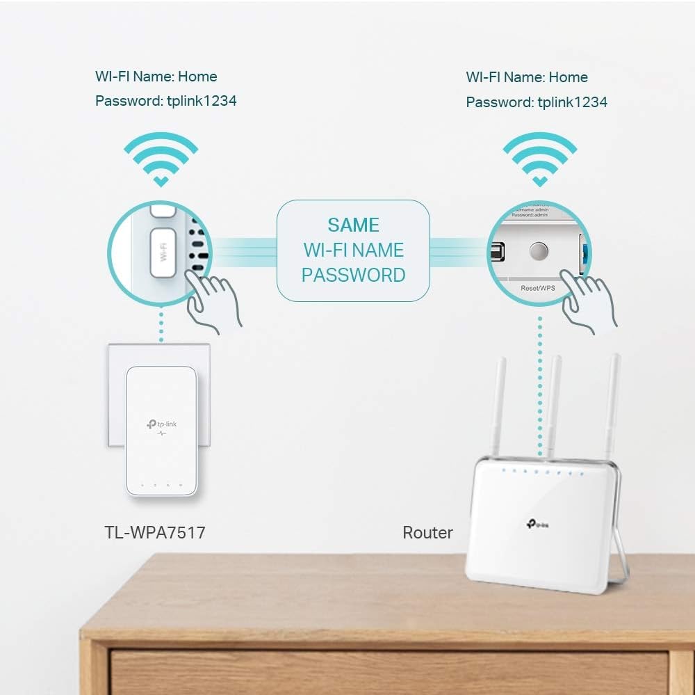 TP-LINK TL-WPA7517KIT WIFI延伸器 