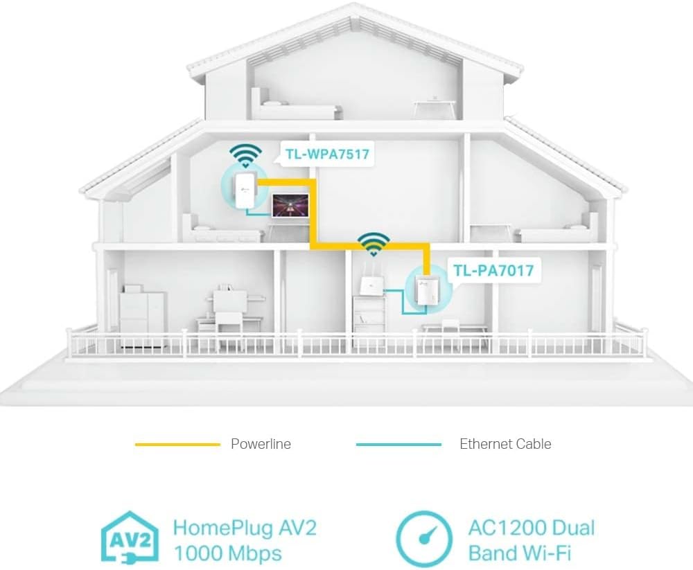 TP-LINK TL-WPA7517KIT WIFI延伸器 