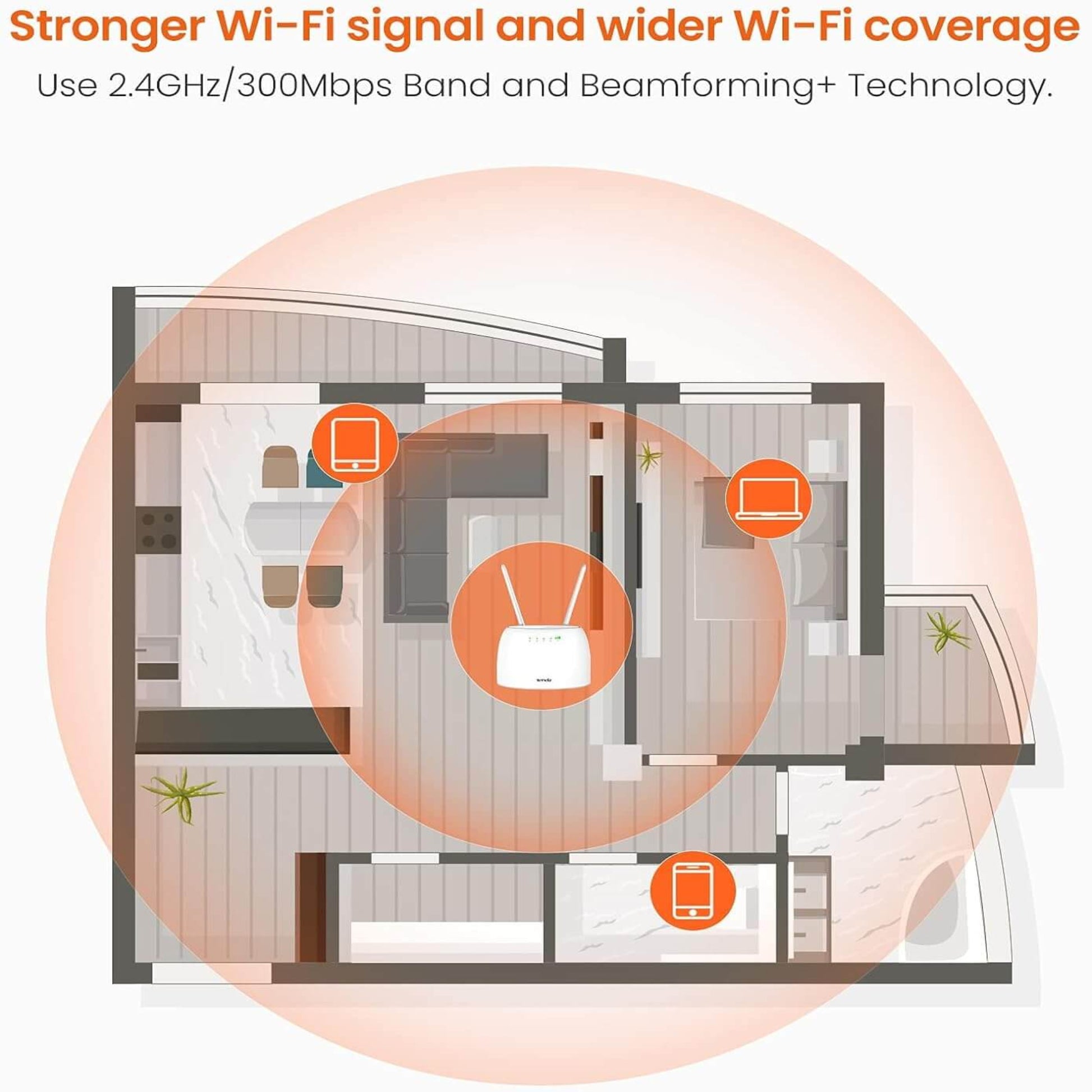 Tenda 4G06 router diagram showing Wi-Fi coverage and devices connected, illustrating stronger Wi-Fi signal and Beamforming+ technology.