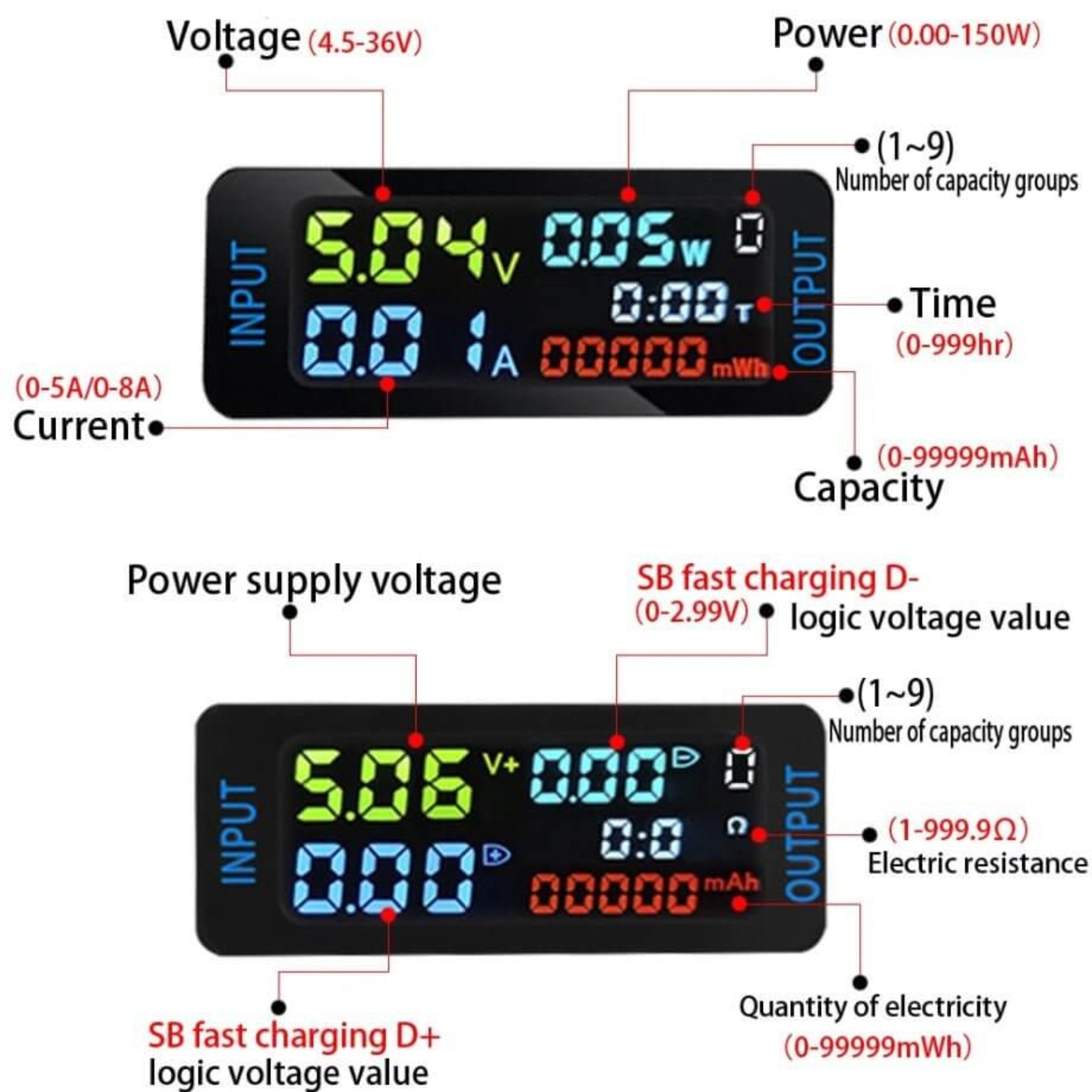 Type-C USB Tester digital voltmeter ammeter displaying voltage, power, current, and capacity measurements for devices.
