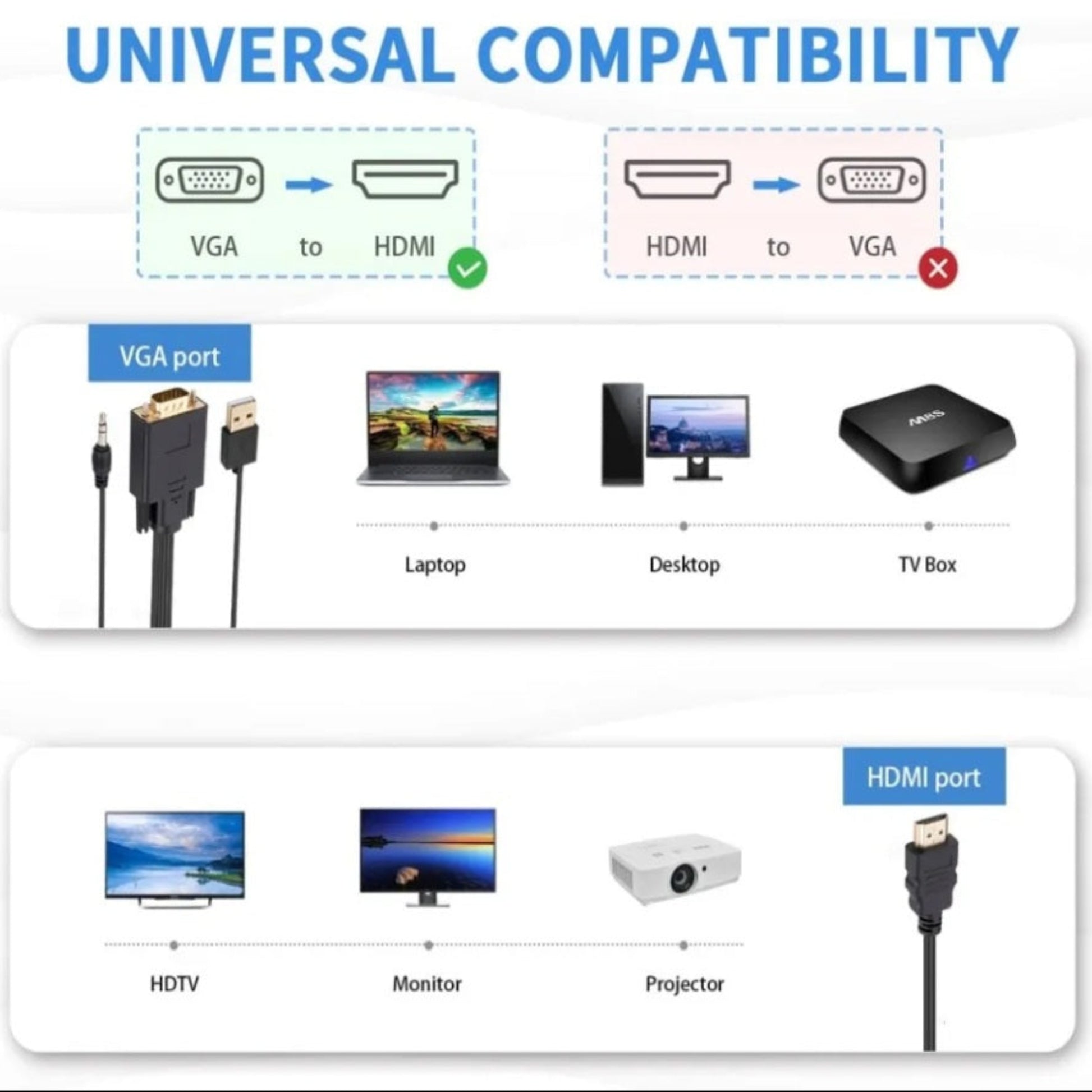 Universal compatibility diagram showing a VGA to HDMI adapter connected to laptops, desktops, and TV boxes for use with HDTVs, monitors, and projectors.