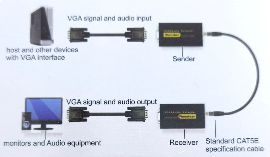 vga加長 rj45