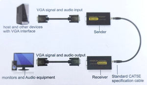 vga加長 rj45