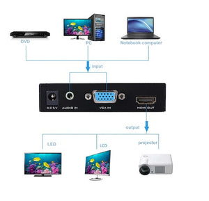 vga to hdmi converter hk