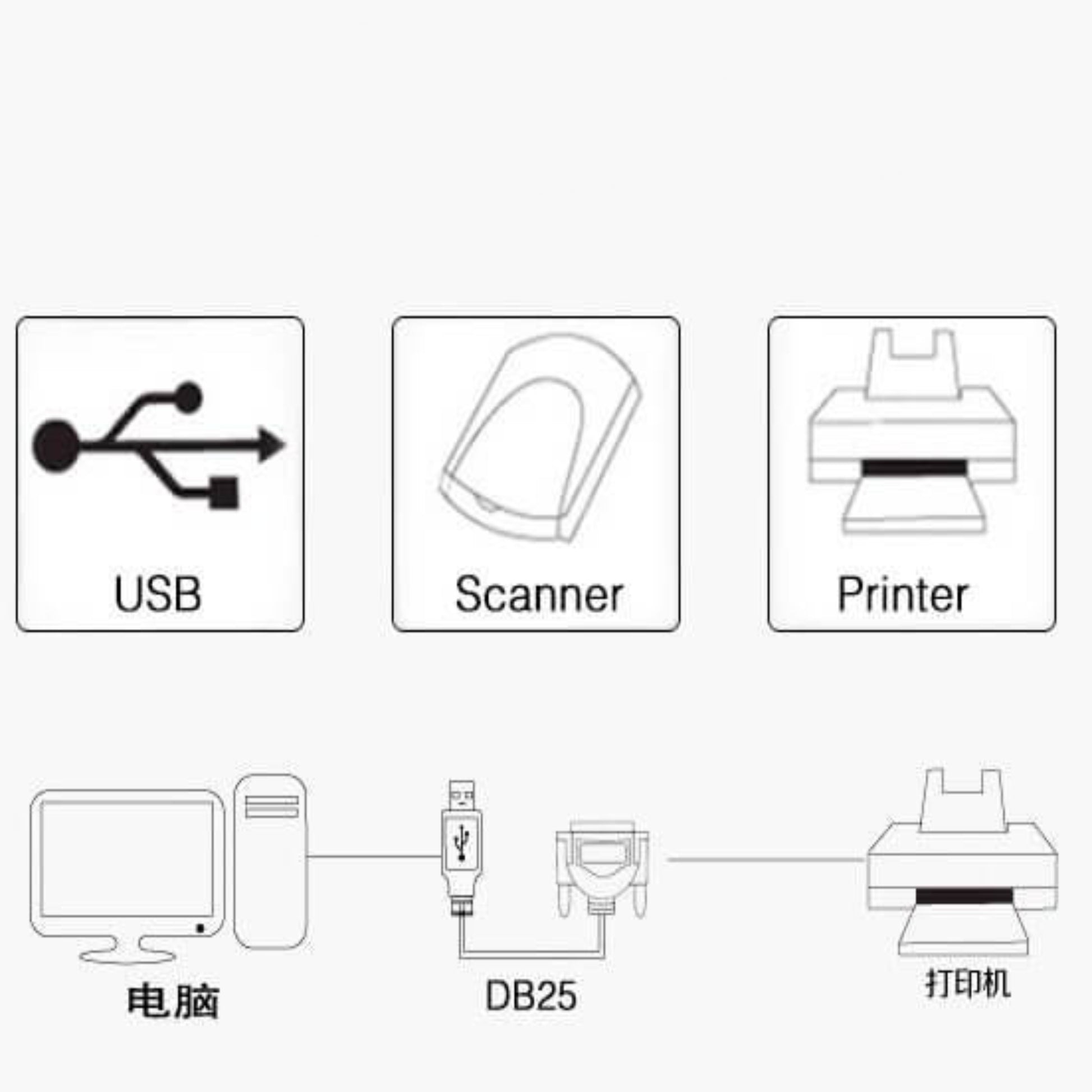 Z-Tek USB to Parallel Cable diagram showing connections for printer, scanner, and computer.