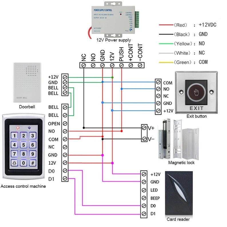 Wiring diagram for the access control system, showing the exit button, lock, and keypad.