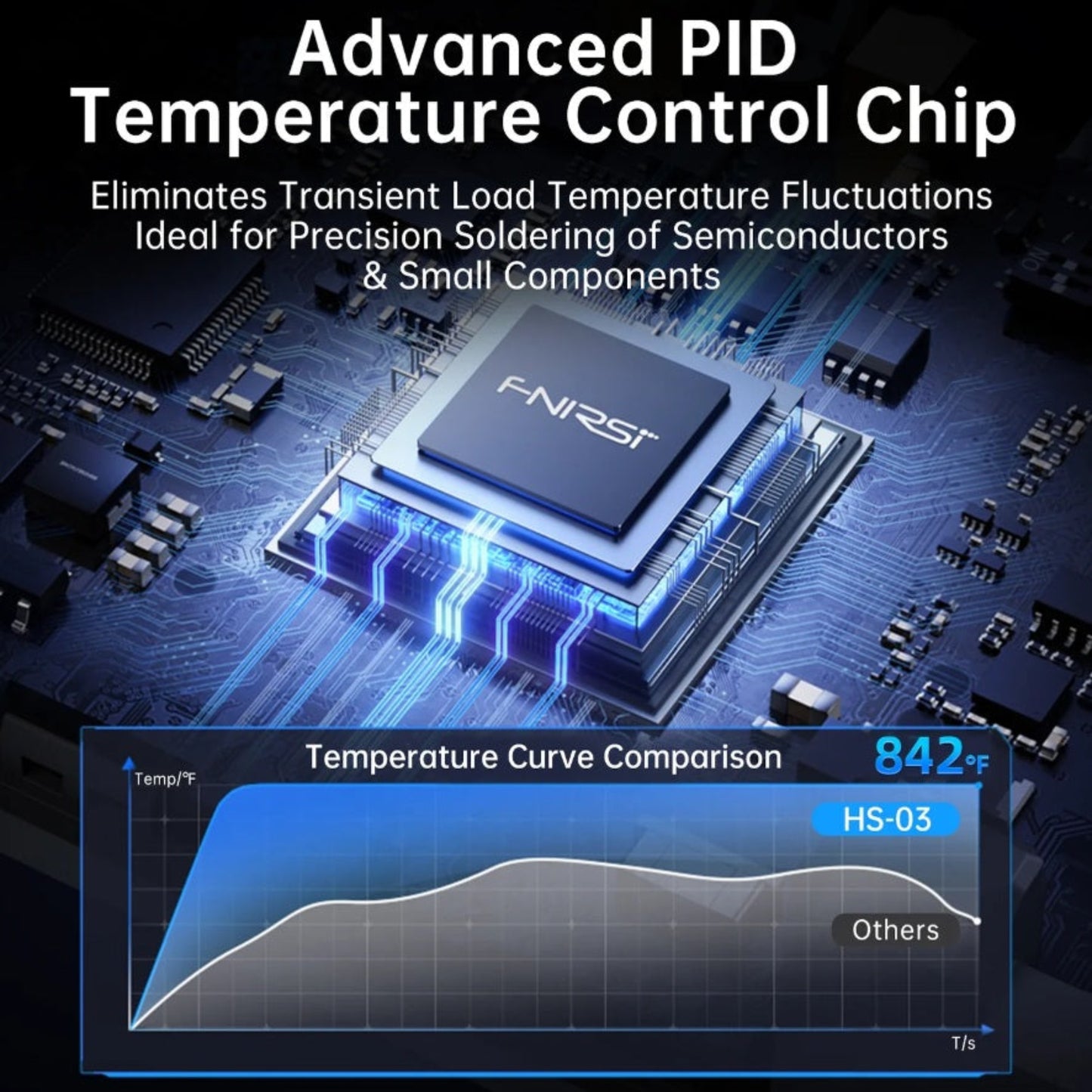 內置智能 PID 溫控晶片，確保焊接半導體時溫度曲線保持平穩。
