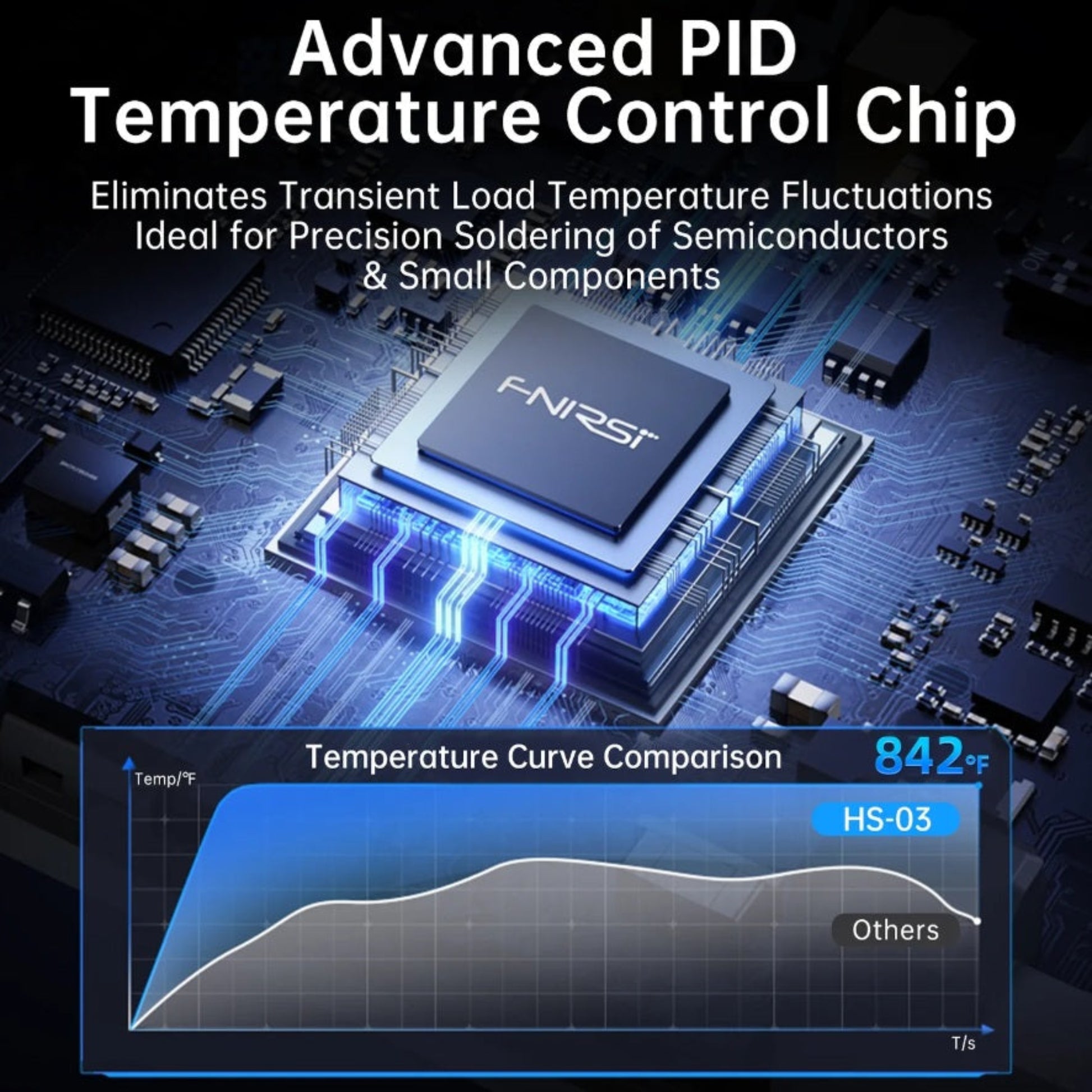 內置智能 PID 溫控晶片，確保焊接半導體時溫度曲線保持平穩。