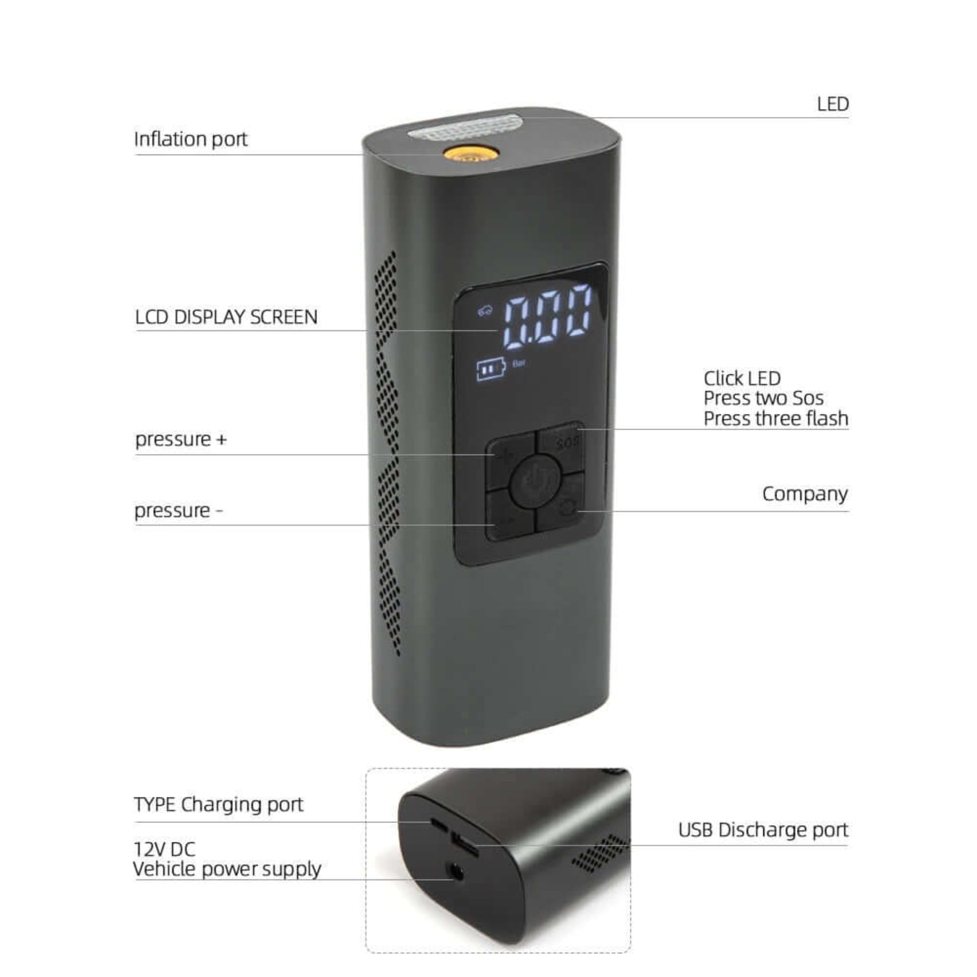 Wireless air inflator control panel: LCD screen, pressure controls, SOS mode, Type-C charging, and USB discharge port.