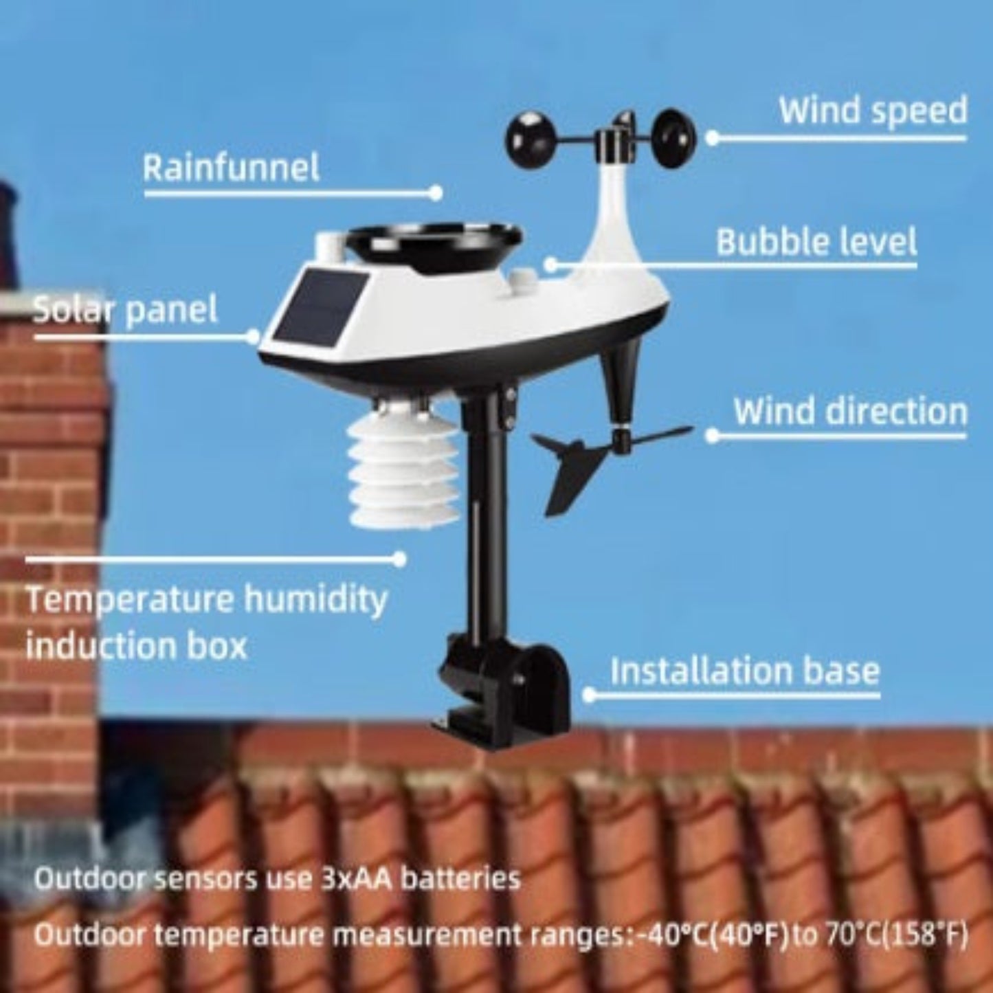 Detailed breakdown of the outdoor sensor including wind speed, direction, and rain funnel.