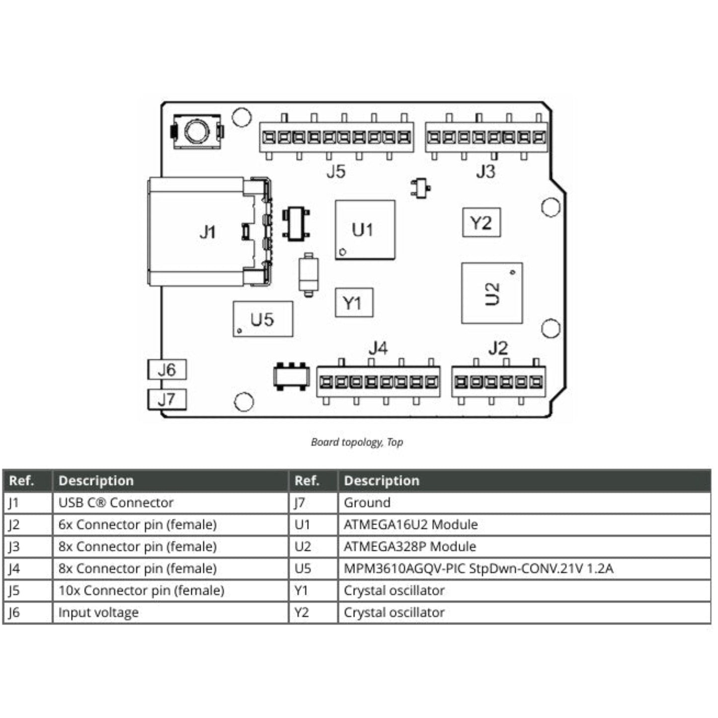 Arduino UNO Mini 限量版底板佈局拓撲圖 (Topology) 及官方零件對照表，方便工程及 DIY 採購參考。