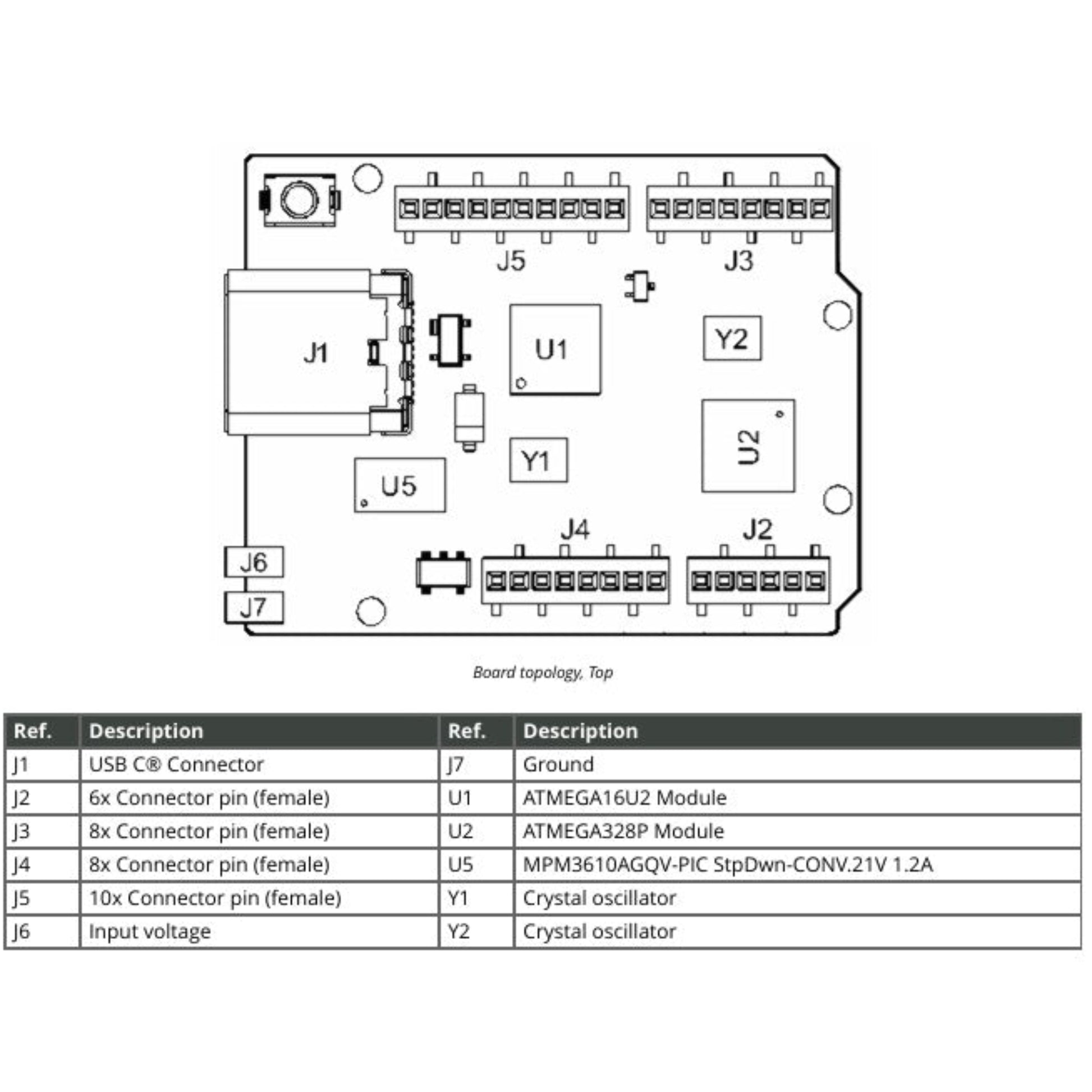 Arduino UNO Mini 限量版底板佈局拓撲圖 (Topology) 及官方零件對照表，方便工程及 DIY 採購參考。