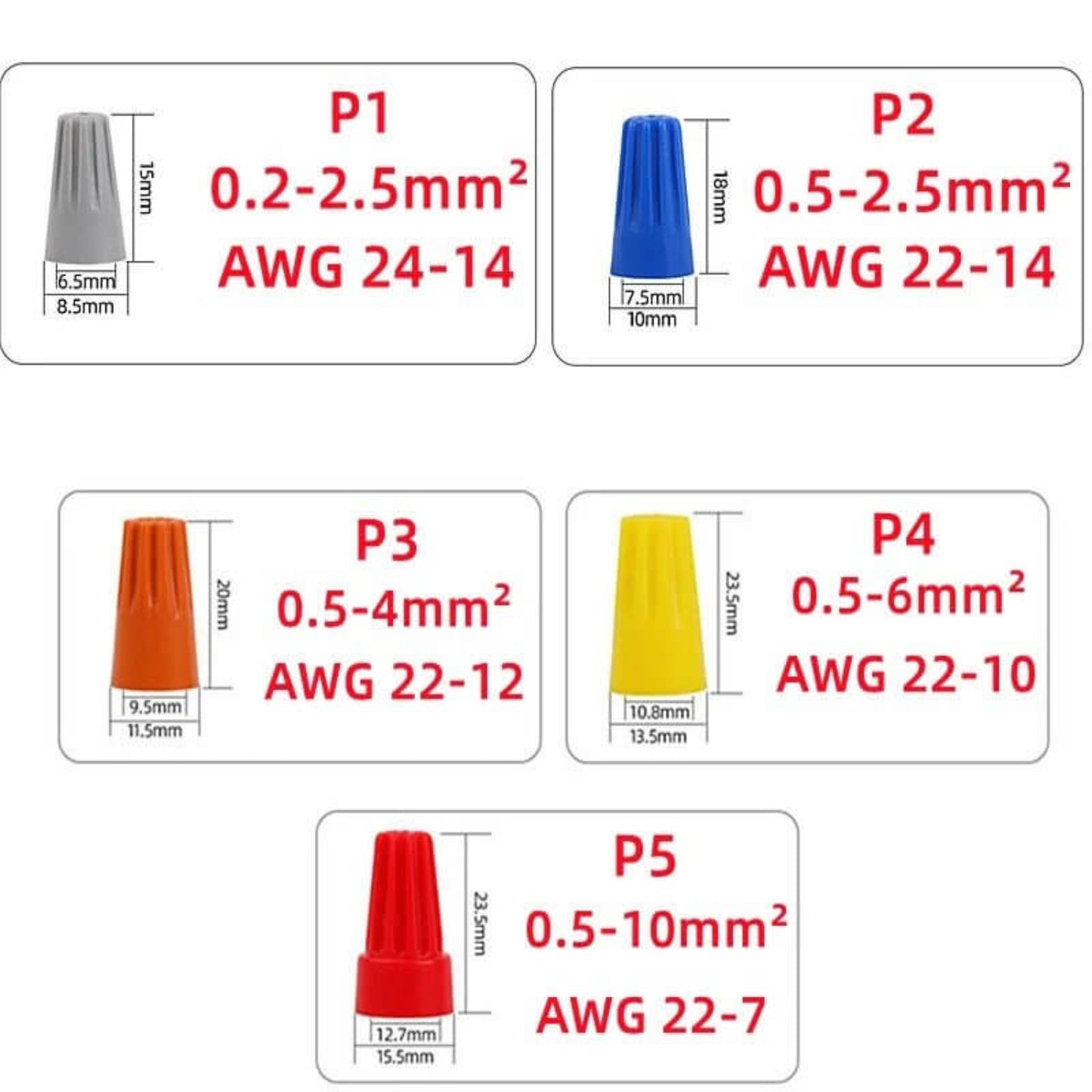 Specifications for P1, P2, P3, P4, P5 screw terminal caps, showing wire gauge compatibility and dimensions.
