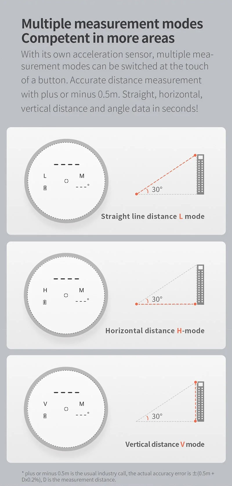Image showing Atuman TR1 measurement modes: Straight line, horizontal, and vertical distance modes for precise distance measurement.