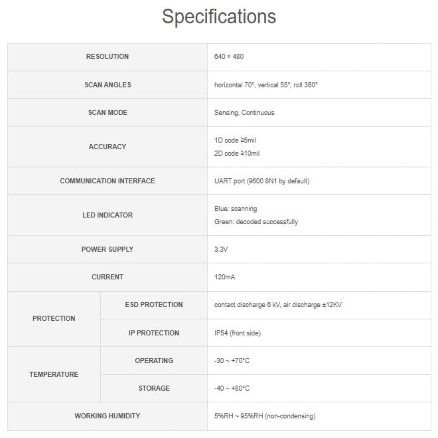 Technical specifications table for the UART 2D barcode scanner module.