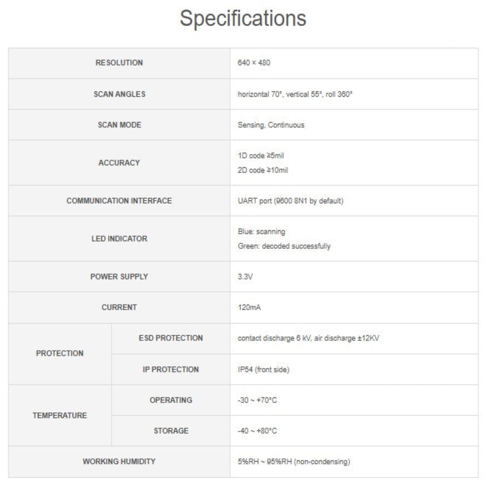 Technical specifications table for the UART 2D barcode scanner module.