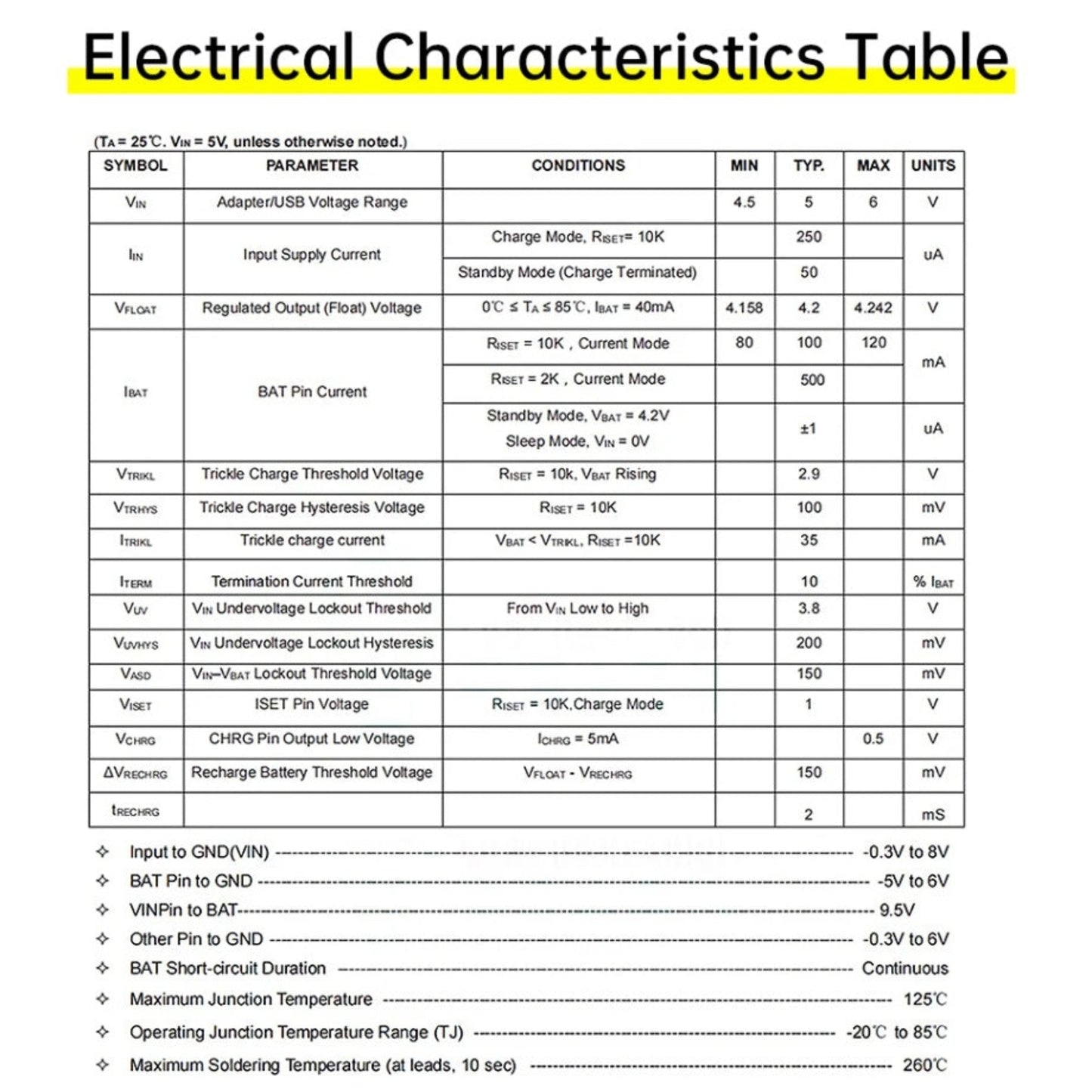 3.7V 充電模組的詳細電氣特性規格表，列明電壓範圍、待機模式及熱調節參數。