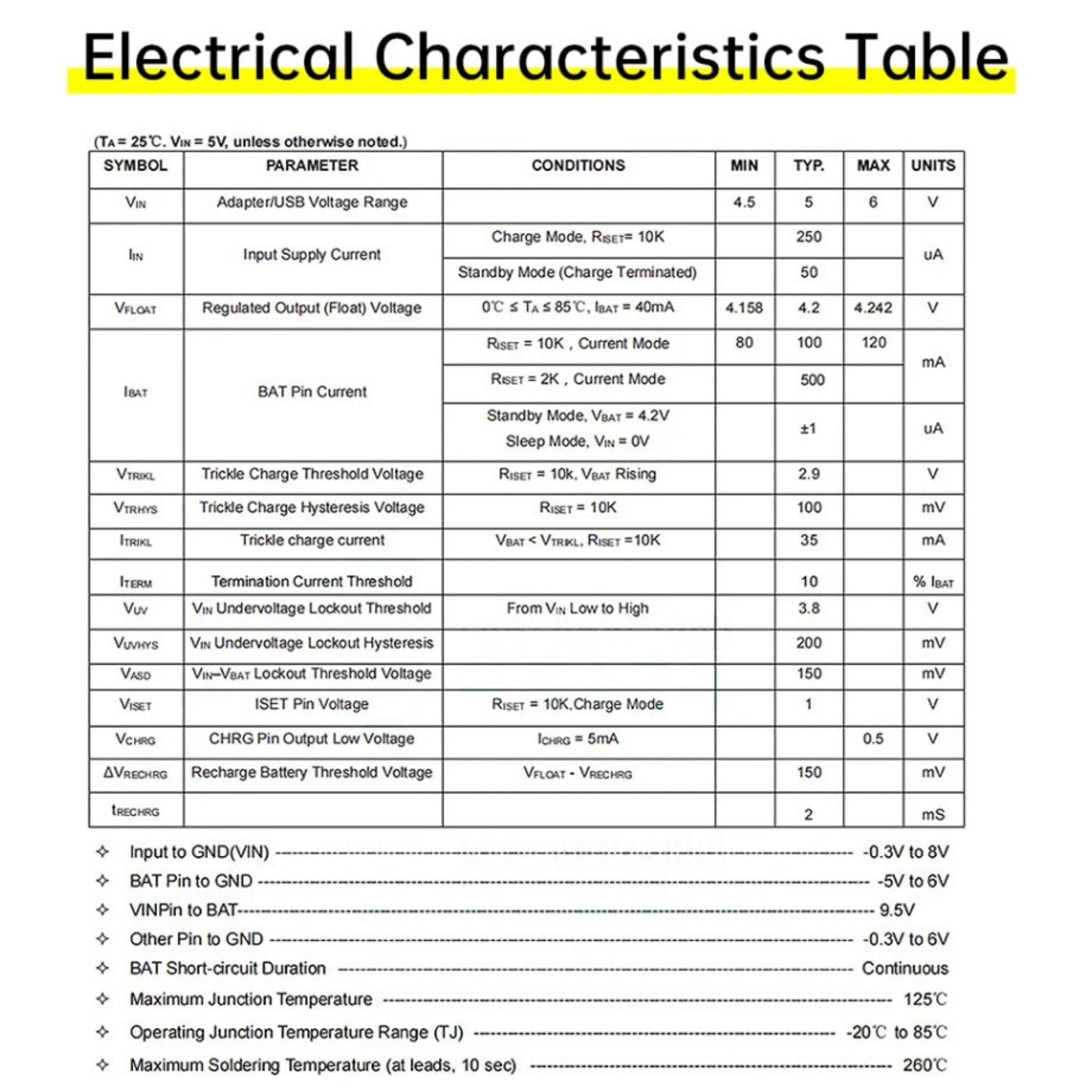 3.7V 充電模組的詳細電氣特性規格表，列明電壓範圍、待機模式及熱調節參數。