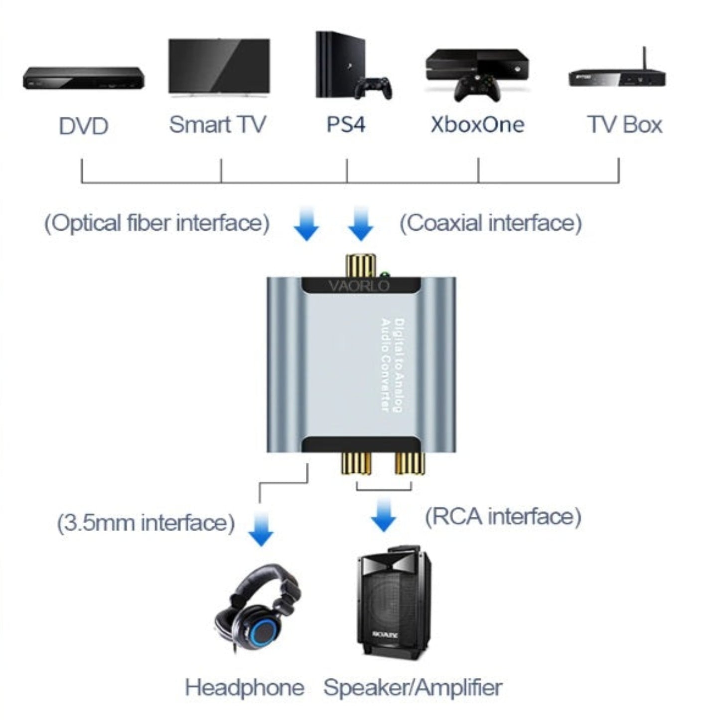 Illustration of using an optical to RCA converter for home theater audio