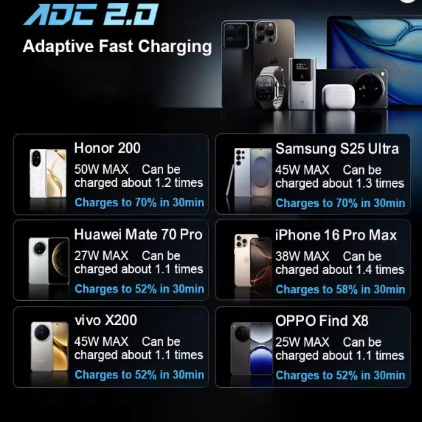 Chart showing the CUKTECH 10's Adaptive Fast Charging 2.0 compatibility with iPhone, Samsung, Huawei, and other major phone brands.