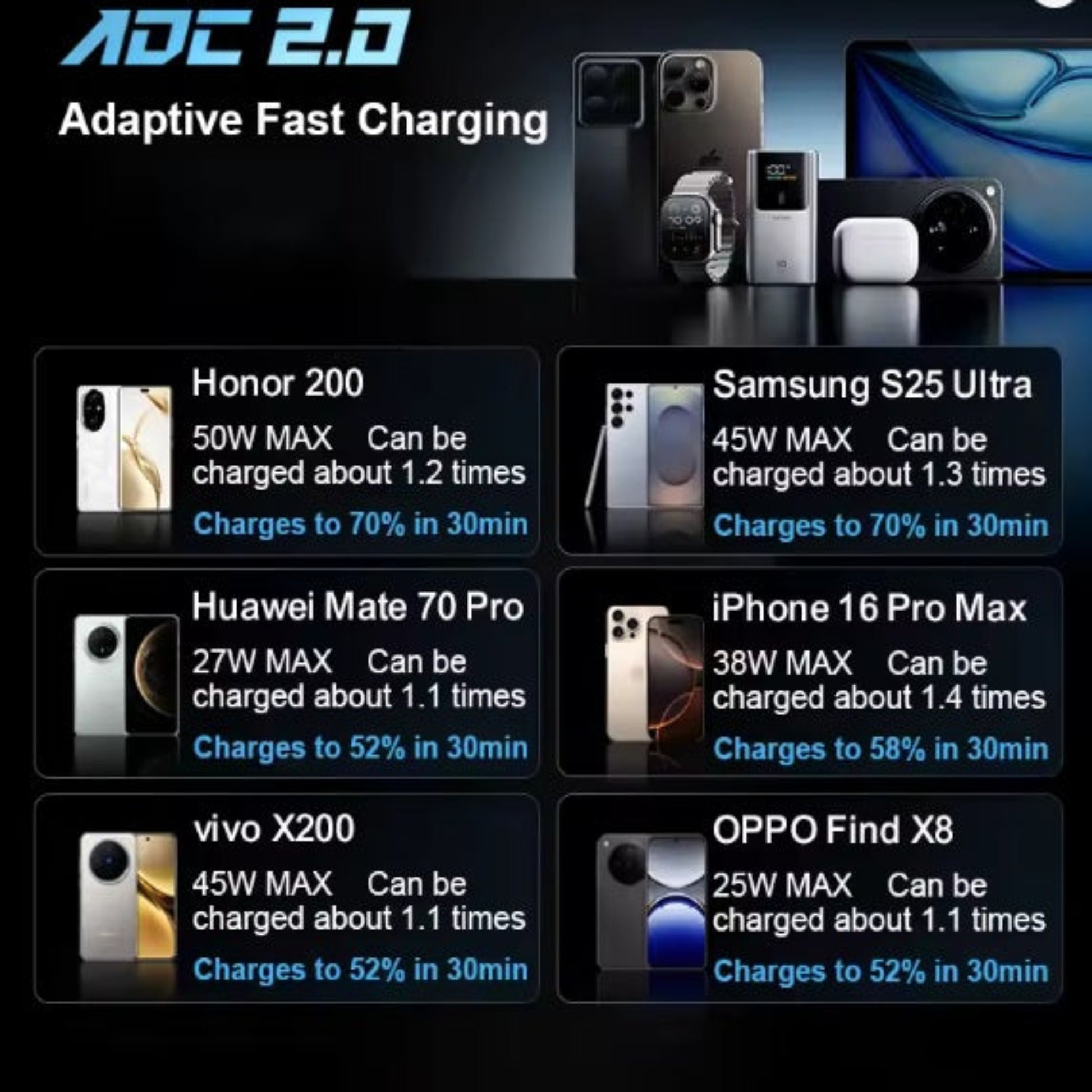 Chart showing the CUKTECH 10's Adaptive Fast Charging 2.0 compatibility with iPhone, Samsung, Huawei, and other major phone brands.