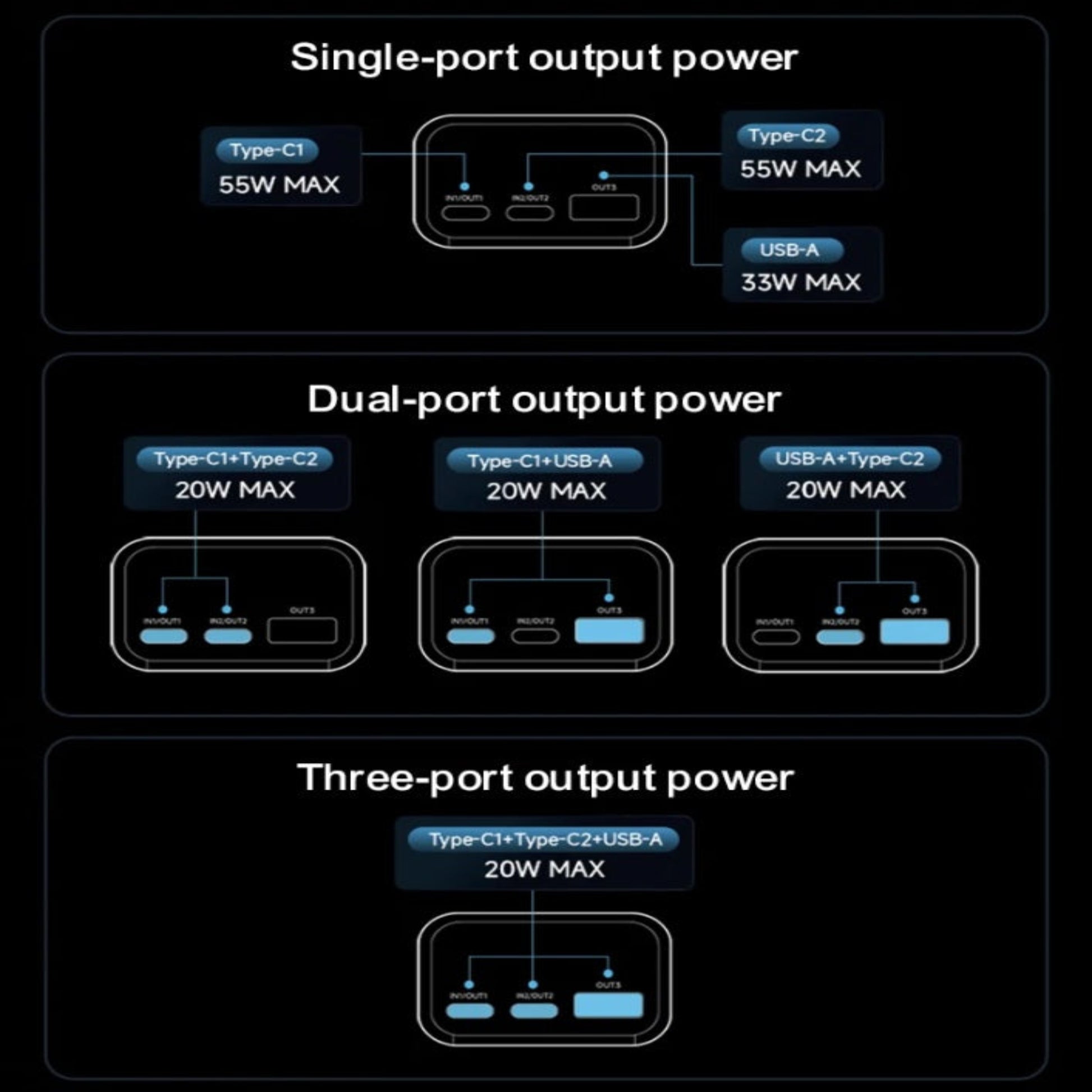 Diagram illustrating the single-port, dual-port, and three-port output power specifications for the CUKTECH 10 power bank.

