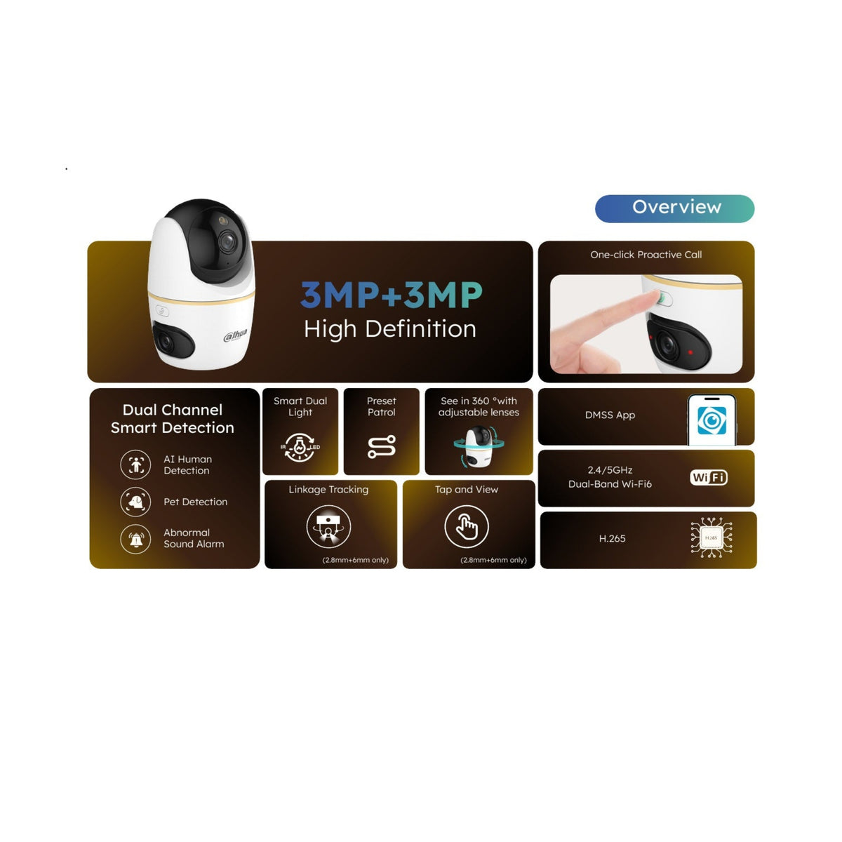 Dahua DH-H3D 功能概覽：3MP 高清、雙頻 Wi-Fi 6 及 AI 偵測。歡迎親臨門市了解及選購。
