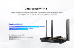 Dahua AX3000 Wireless WIFI6 Router