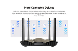 Dahua AX3000 Wireless WIFI6 Router