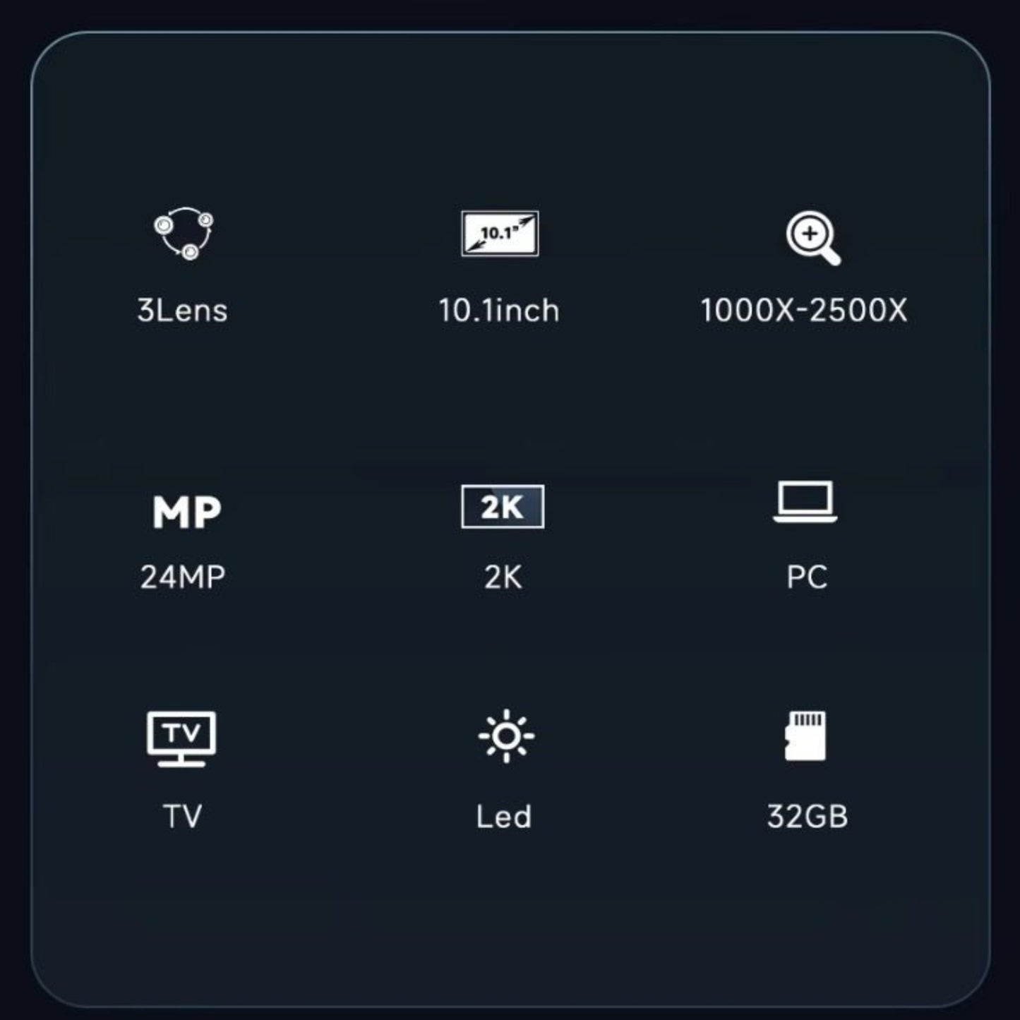 Infographic showing features of a 10.1-inch 2K HDMI digital microscope, including 3 lenses, 24MP, and LED lights.