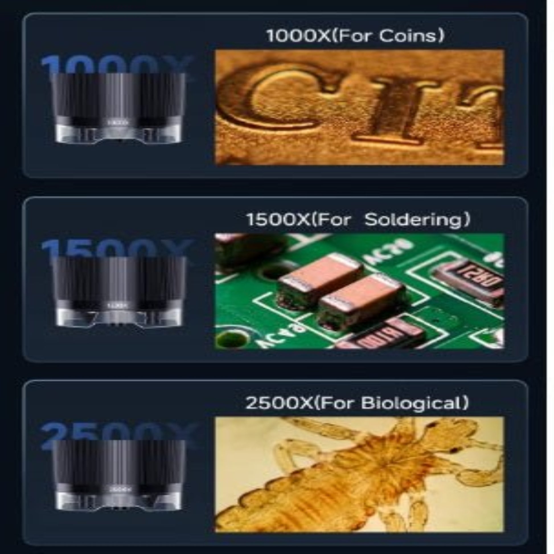 Zoom levels for the LP101T microscope: 1000X for coins, 1500X for soldering, 2500X for biological specimens.