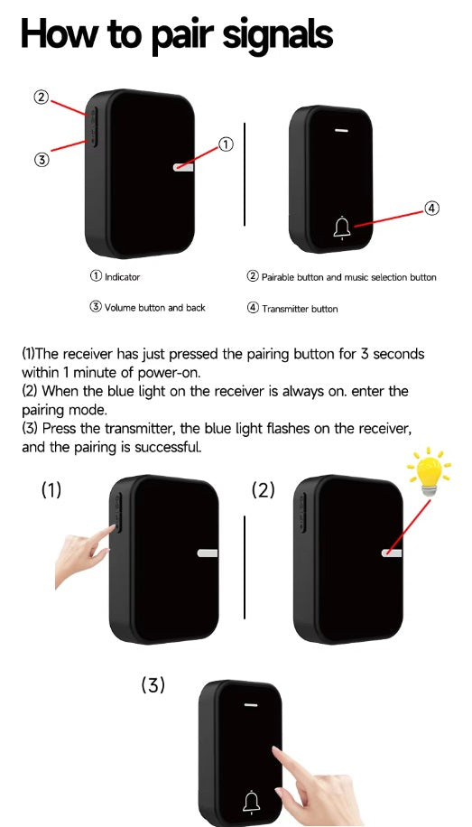 Self-powered Wireless Doorbell HK Plug (1 transmitter 2 receiver)
