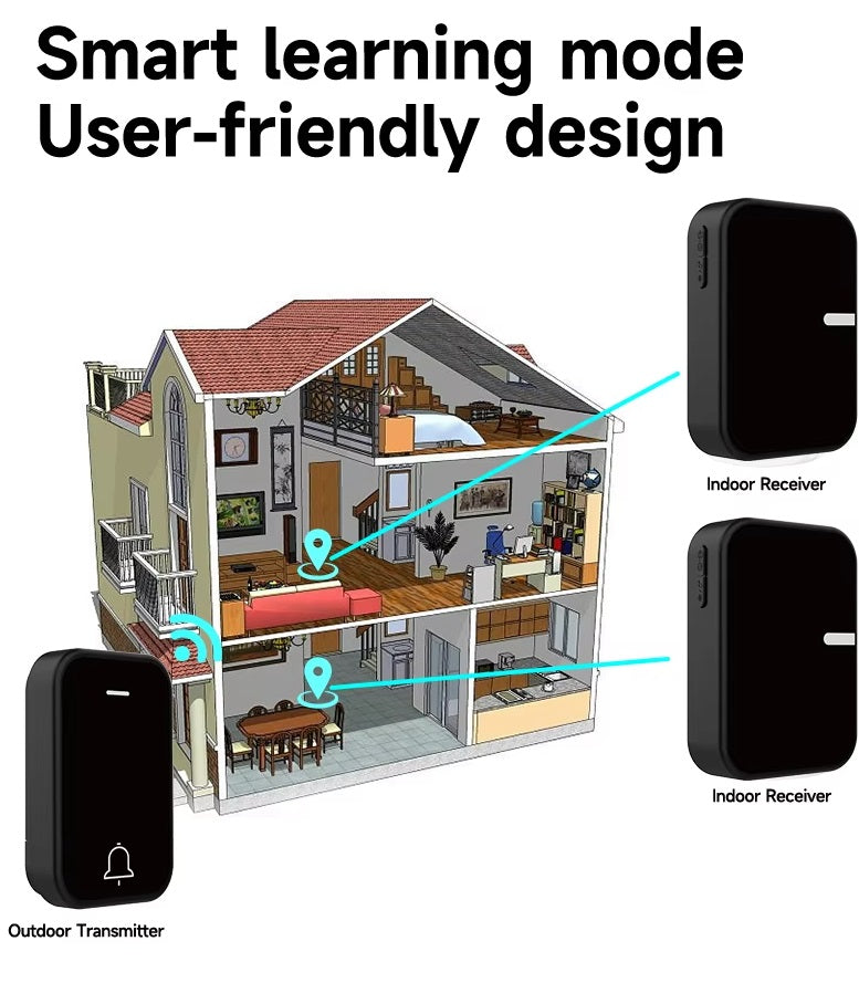 Self-powered Wireless Doorbell HK Plug (1 transmitter 2 receiver)