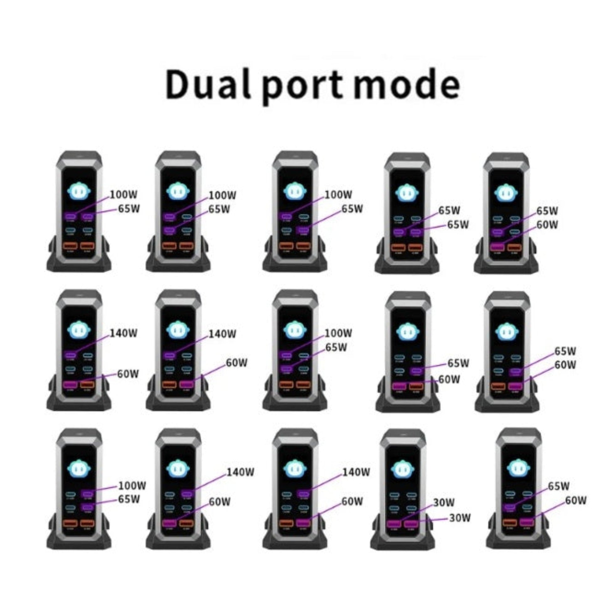 Dual-port mode power distribution chart for simultaneous high-wattage charging across two USB-C ports.