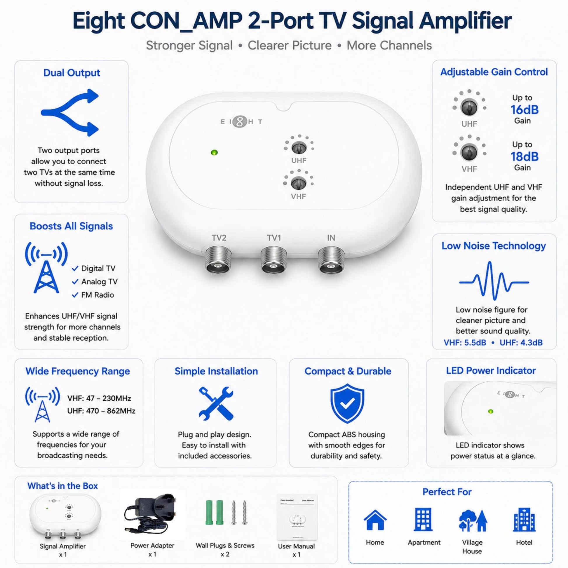 Eight CON_AMP 雙位電視訊號放大器功能介紹，支援獨立調校 UHF/VHF 增益。深水埗新昌電腦現貨發售。