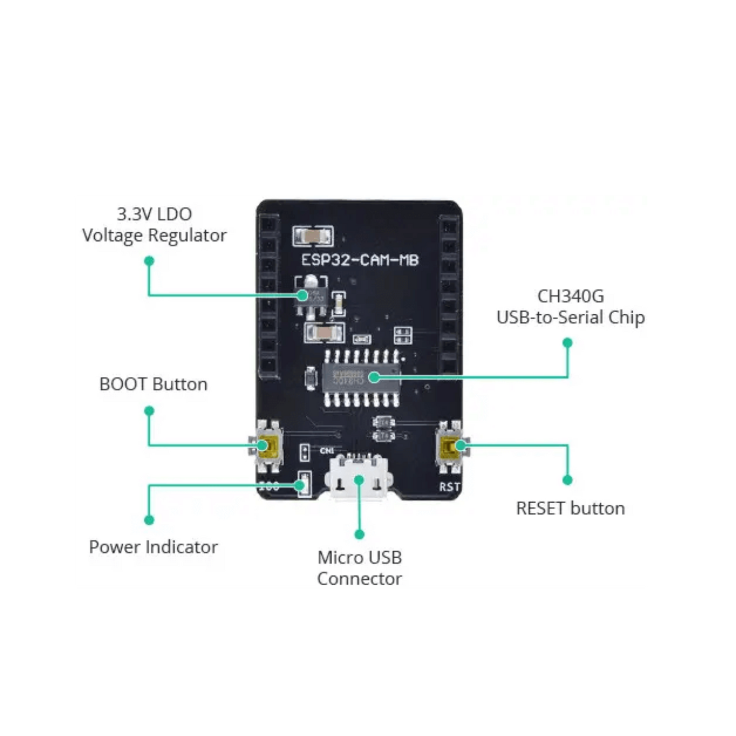 ESP32-CAM-MB USB module with CH340G, micro USB connector, power indicator, and control buttons