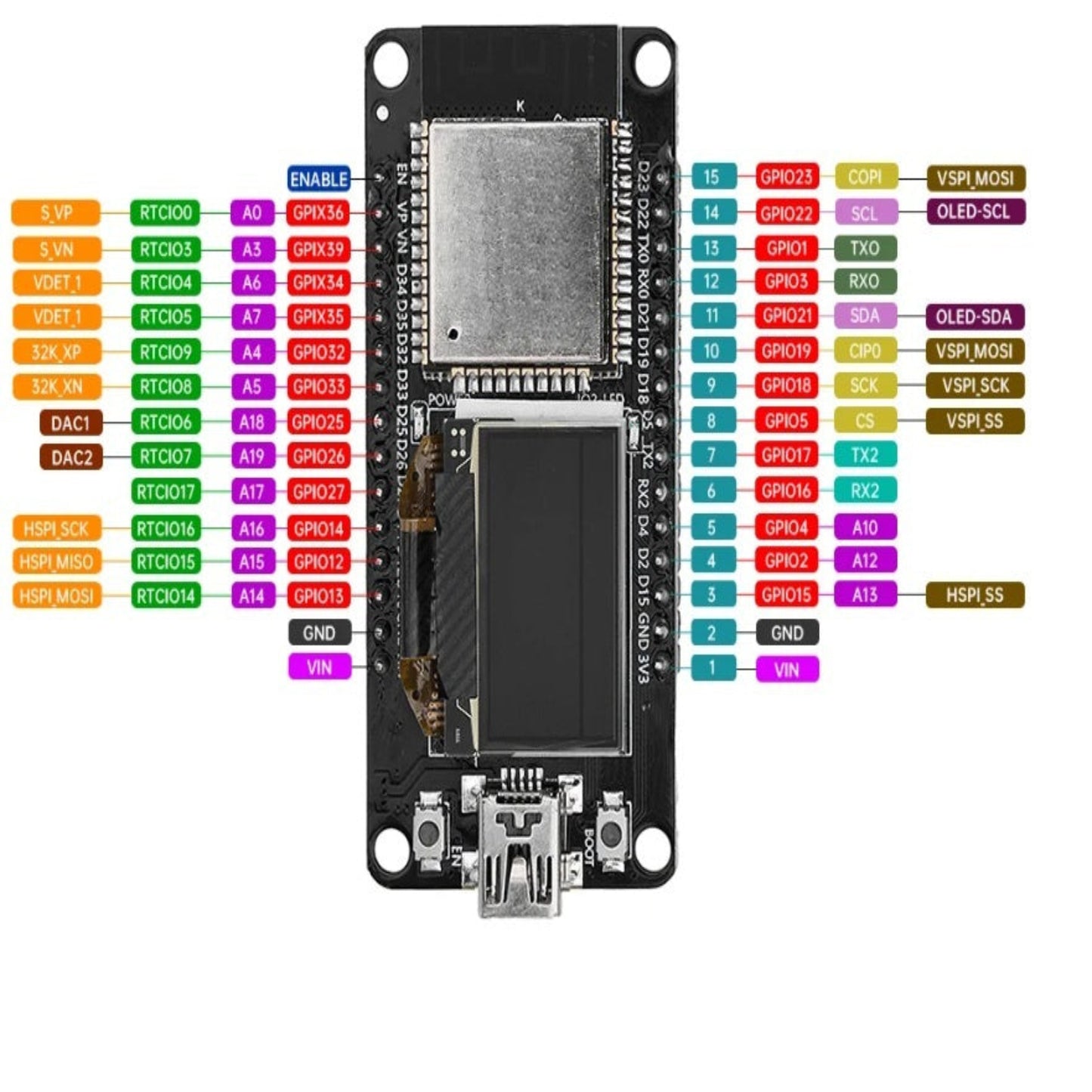 Pinout diagram of ESP32 development board with 0.96 inch OLED and GPIO definitions.