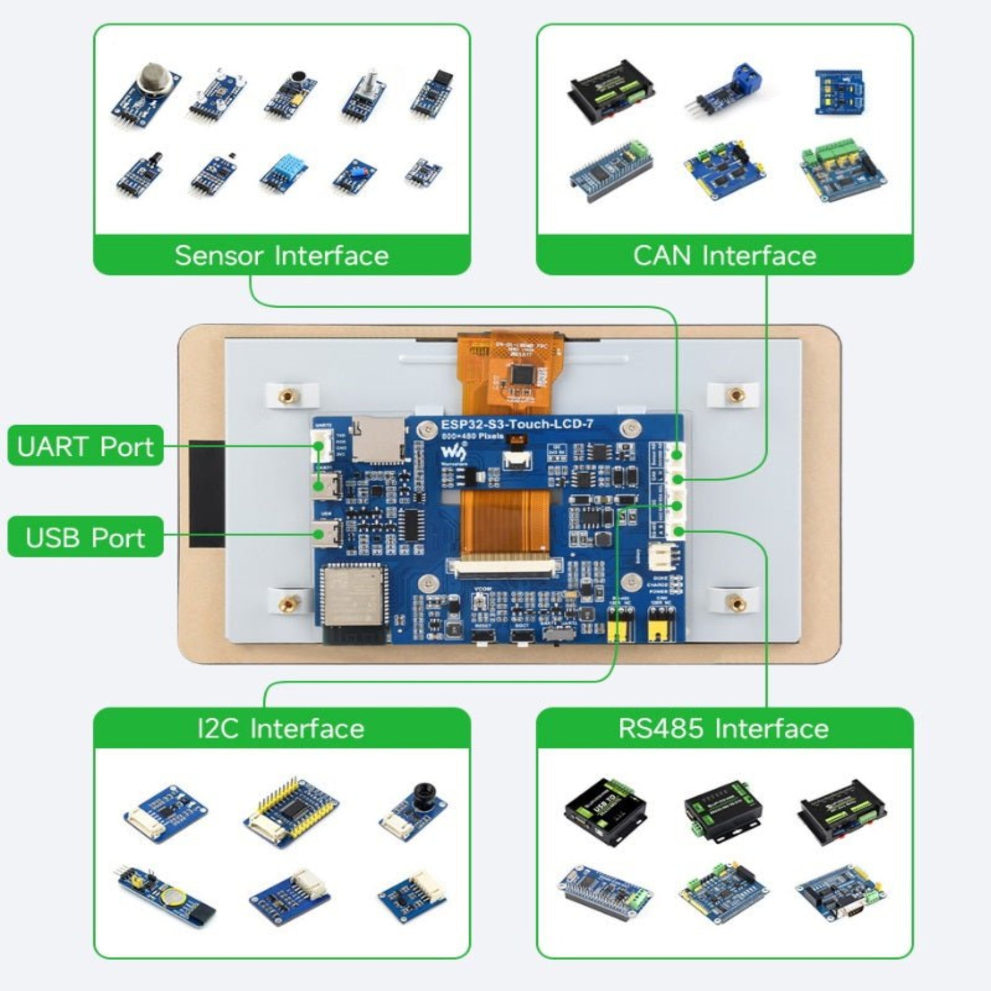 Diagram of ESP32-S3 Development Board with ports and interfaces including UART, USB, I2C, CAN, RS485, and sensor connections.