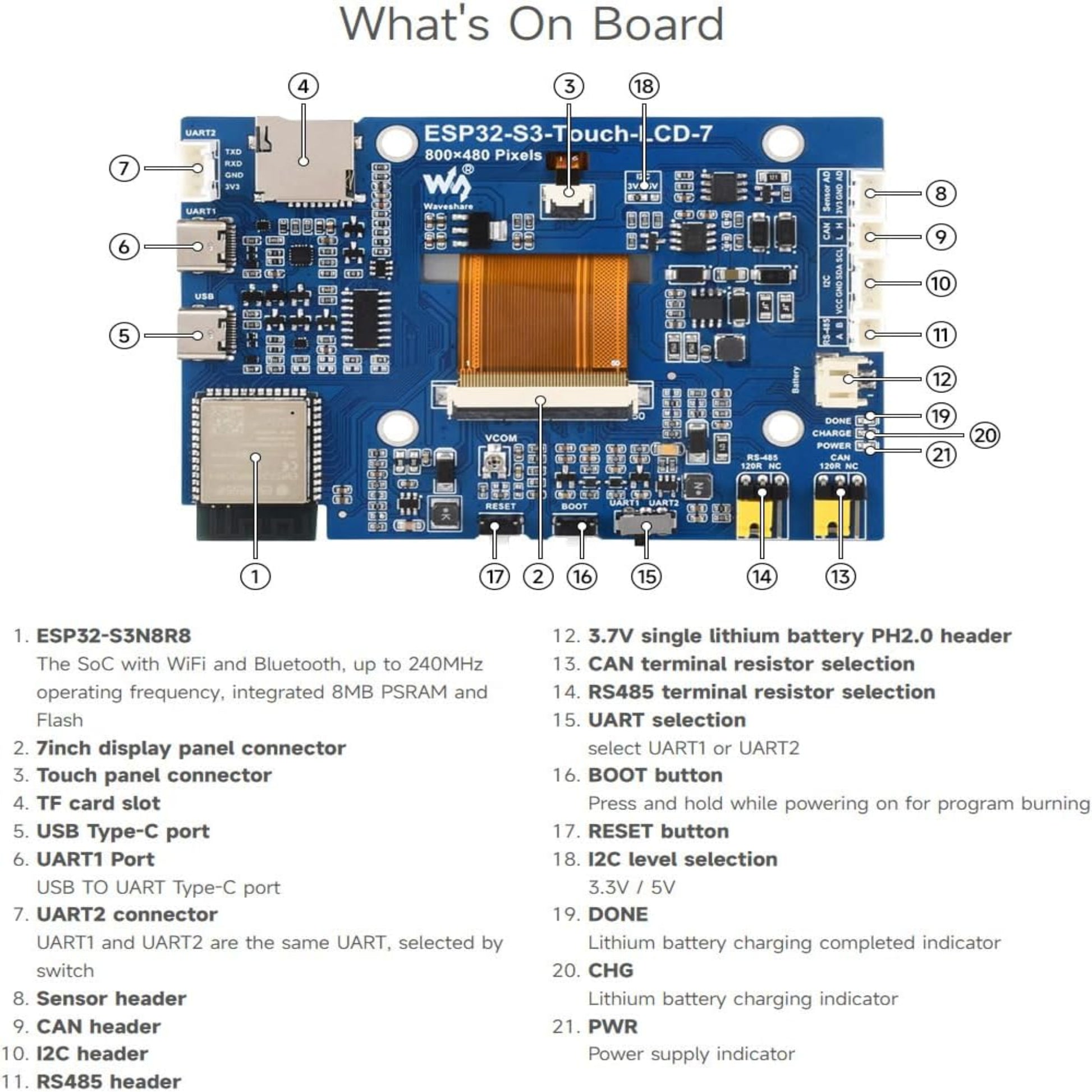 Diagram of ESP32-S3 Touch LCD development board features and connections, showcasing ports and specifications.