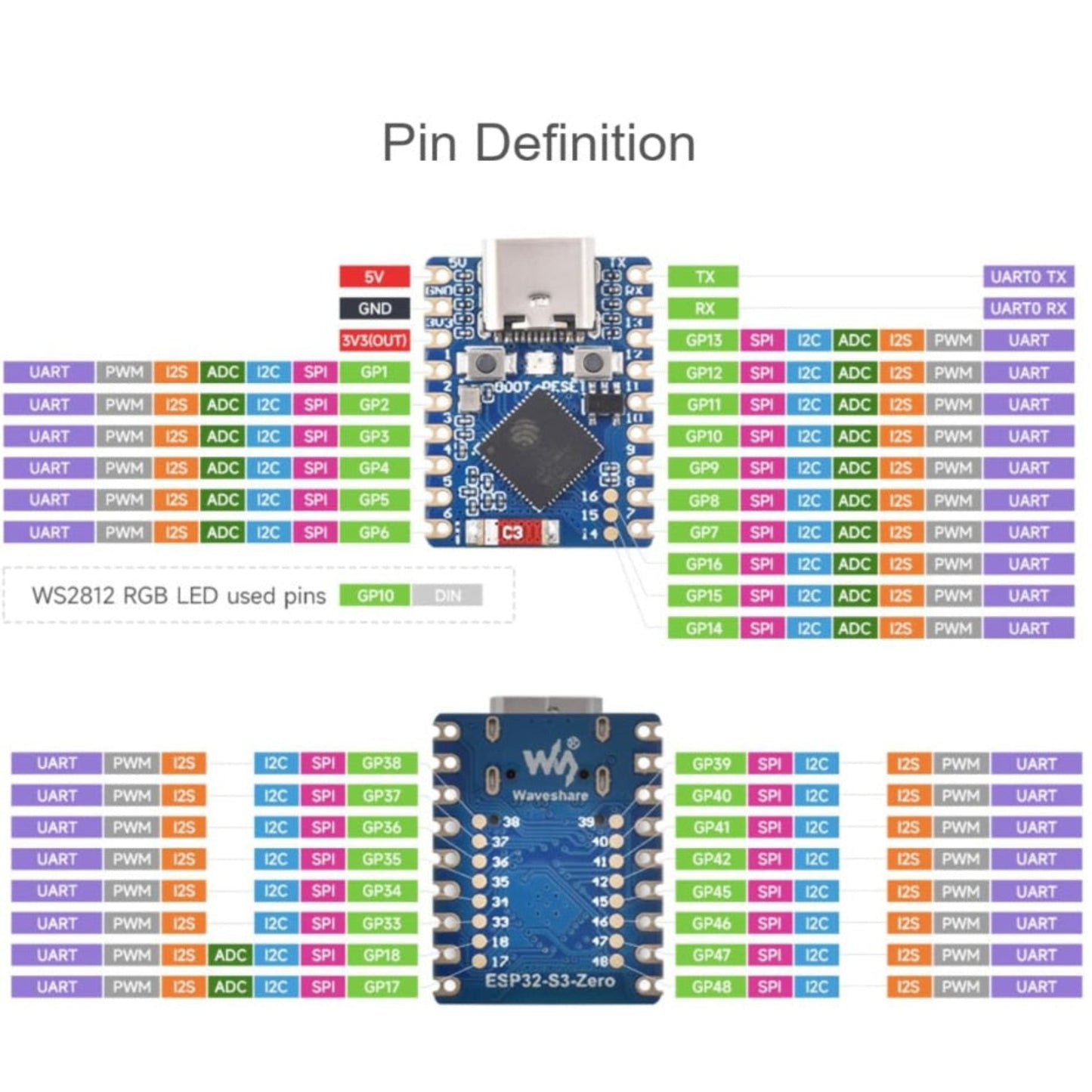 ESP32-S3-Zero 開發板的完整 GPIO 針腳定義及功能分佈圖。