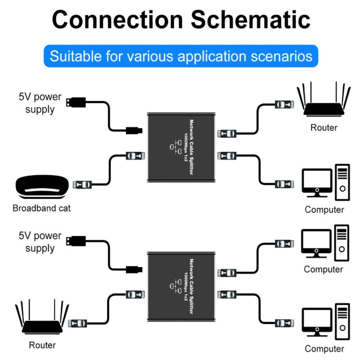 Splitter Or Router Gigabit Ethernet Splitter 1 to 2 RJ45 Adapter | 1000Mbps
