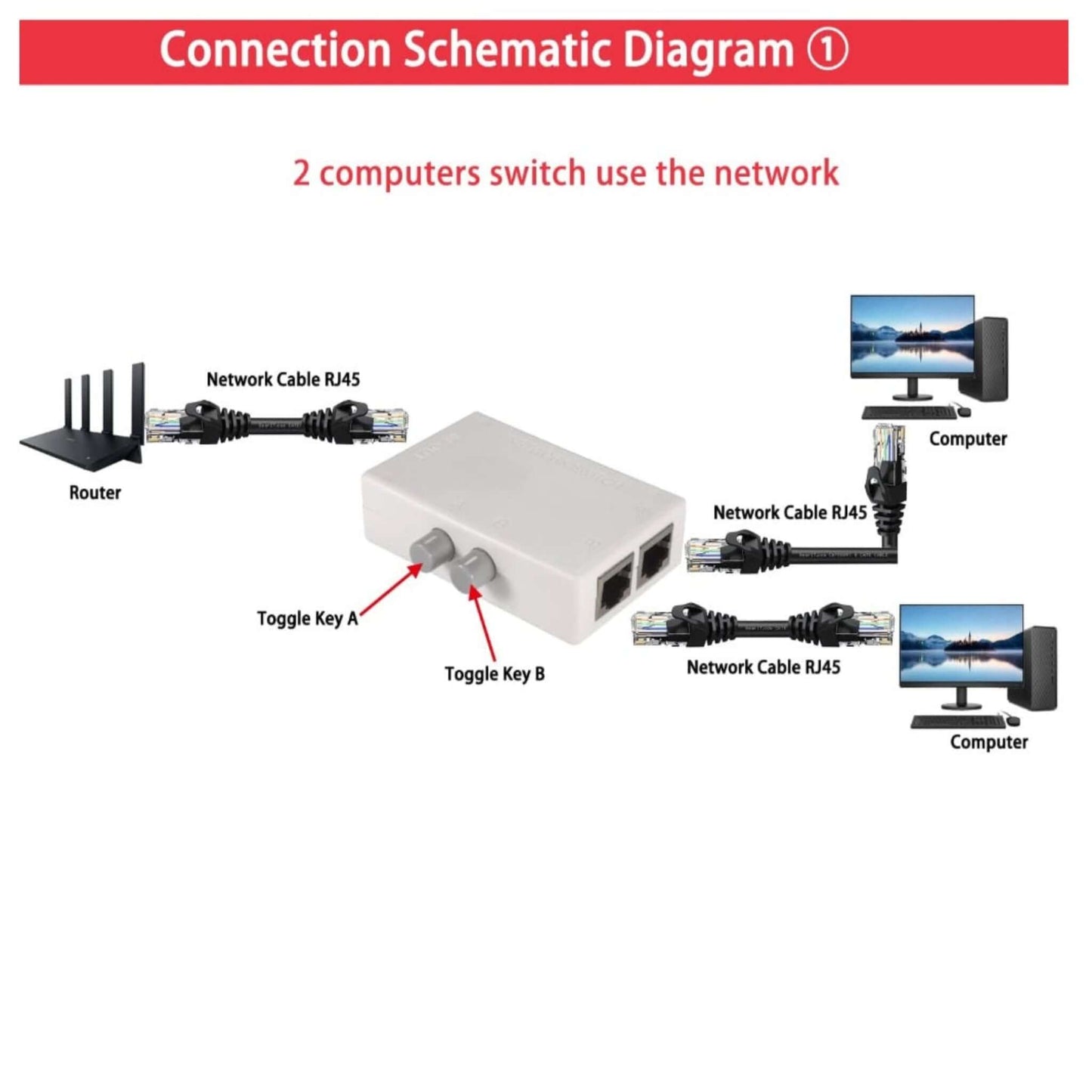 Diagram showing 2 computers switching use of one network line.