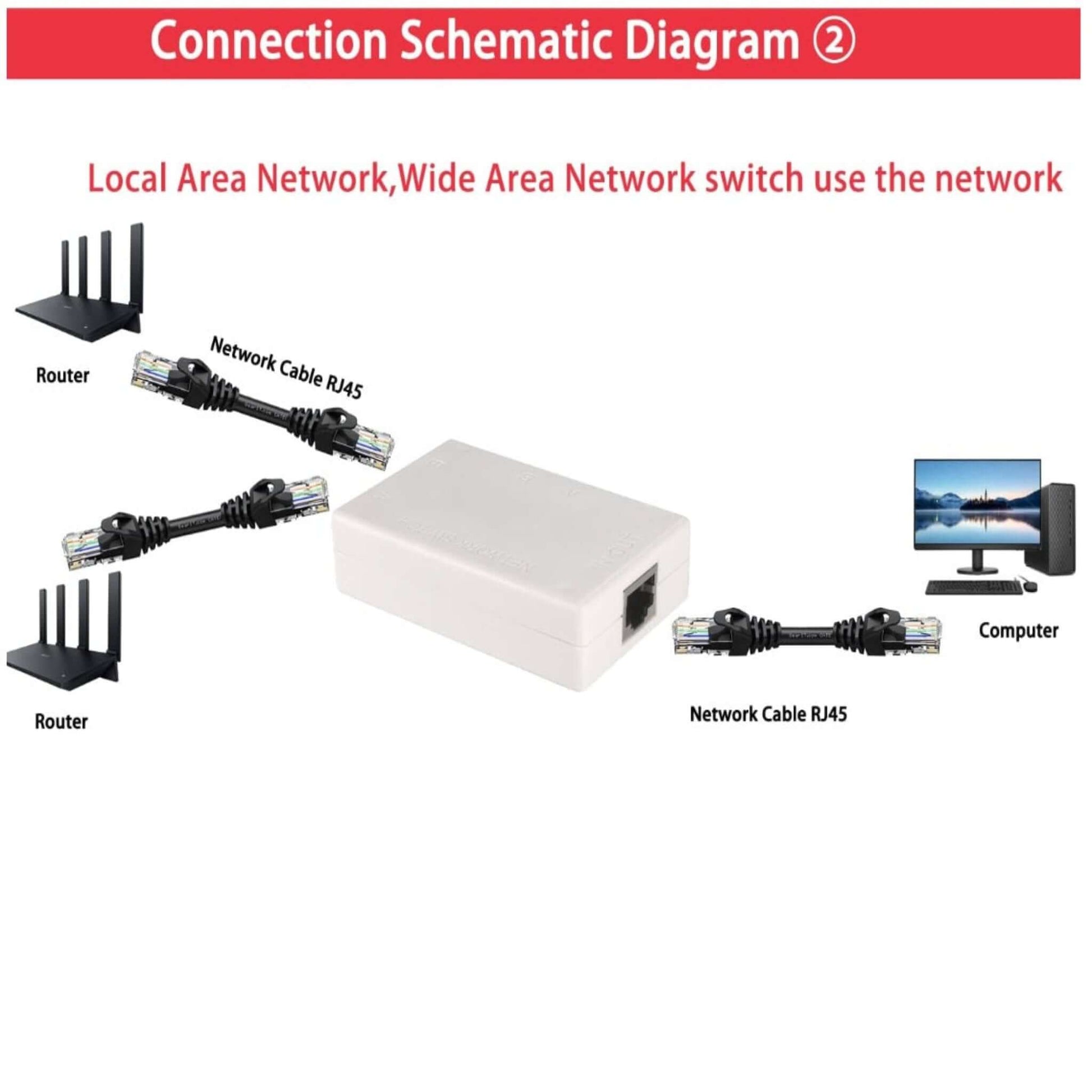 Diagram showing one computer switching between two different routers/networks.
